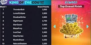 安东尼奥：阵容大调整是要考察队员，同时保障队员健康